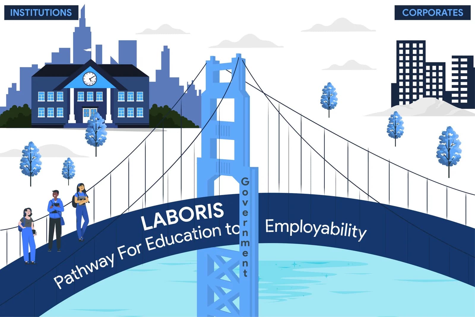 Laboris pathway for education to employability — a bridge connecting institutions, government, and corporates